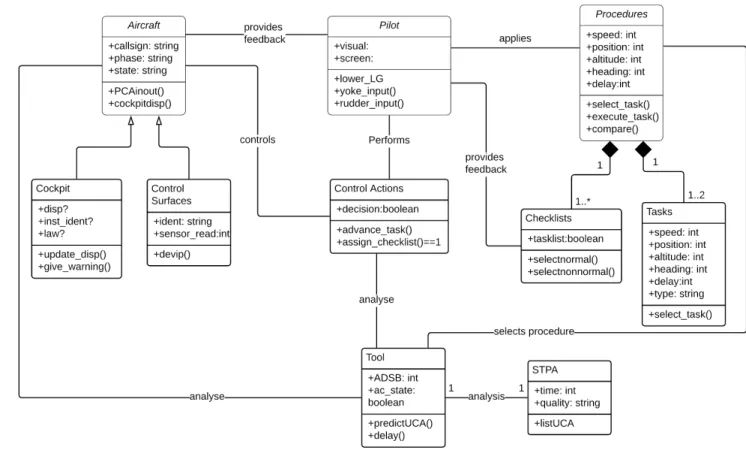 Fig. 8. Process Diagram.