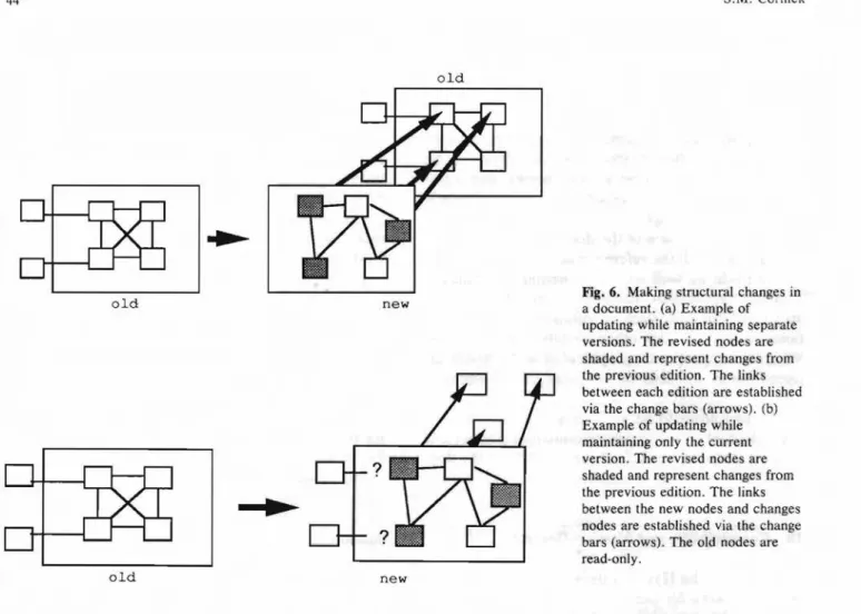 Fig. 6. Making structural changes in a document. (a) Example of updating while maintaining separate versions