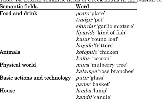 Table 14. Lexical semantic fields of Greek nouns in the Nashta corpus 