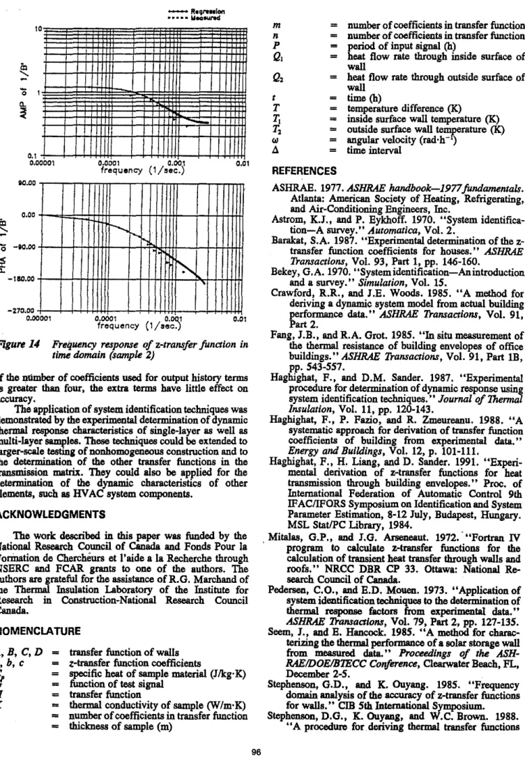 Figure 14  Frequency  response  of z-transfer juncJion  In  time domain  (sample  2) 