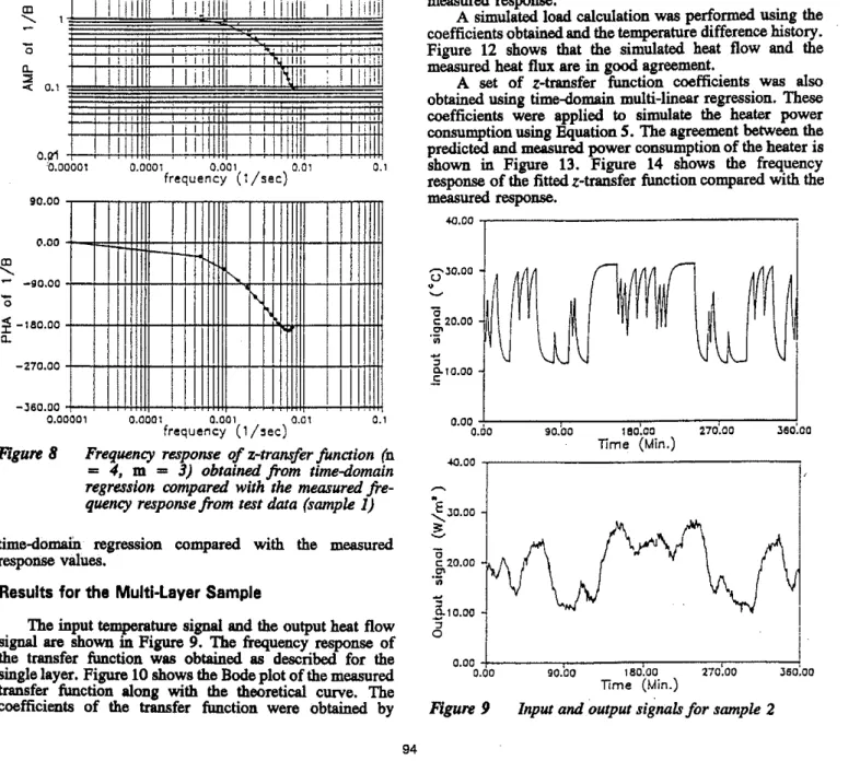 Figure  7  Simulated  load  using coefficients  (n  =  4,  m  =  3)  obtained  from  time-domain  regression  compared with the measured heat flow (sample  1)  (a=  1 min) 