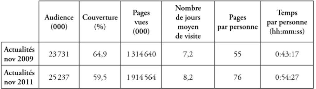 Tableau 4. Comparaison des chiffres mensuels globaux pour la sous-catégorie 