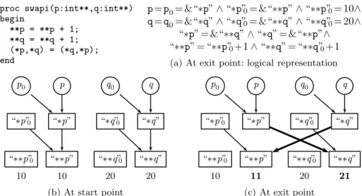 Fig. 7: Duplication of locations and examples of a summary function.