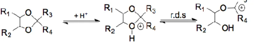 Fig. 7 Intramolecular hydrogen bond than can be established in the case of solketal 2