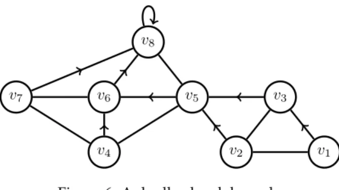 Figure 6: A dually chordal graph.