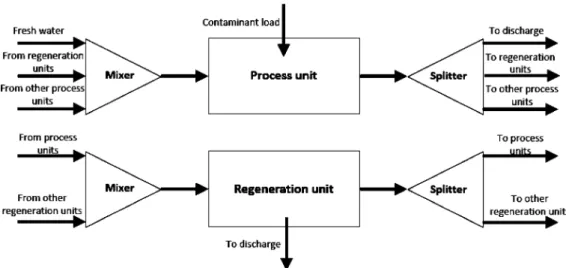 Table 6. Parameters of the Network