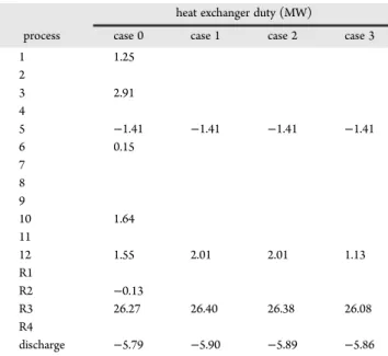 Table 9. Summary of Results for the Water and Energy Network