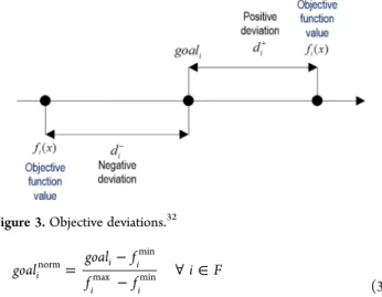 Figure 3. Objective deviations. 32