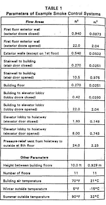 Figure  5  Typical floor plan (above first floor) of example  building 