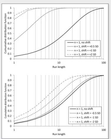 Figure 7. RL distribution for the bimodal (b) sampling distribution, for 