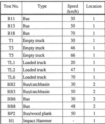 Table 1.  the  left  curb  so  that  only  the  left  wheels  of  the  vehicle 