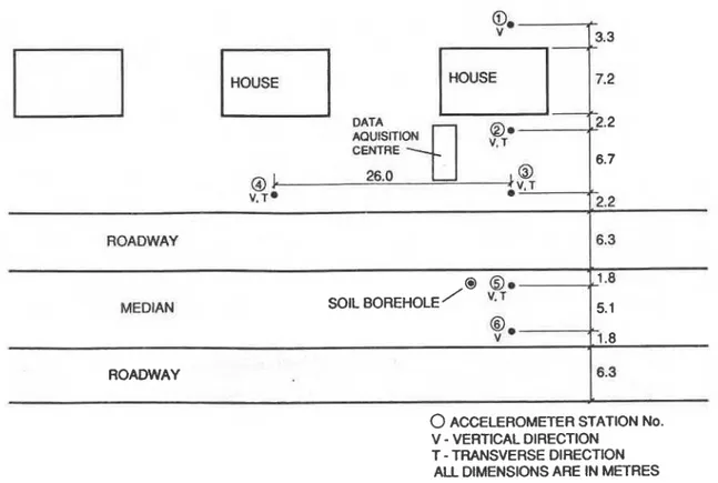 Figure  2  Layout of measurement  stations  at  location  2 