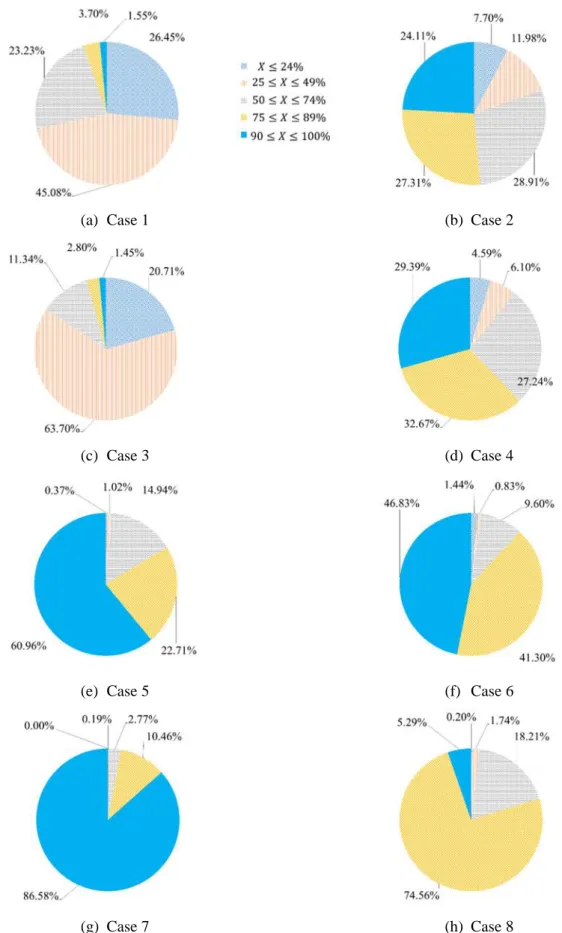 Fig. 7. Areal distribution of mixing intensity averaged over one oscillation period at Plane 4 for Source 1: (a) Case 1, (b) Case 2, (c) Case 3, (d) Case 4, (e) Case 5, (f) Case 6, (g) Case 7, (h) Case 8.