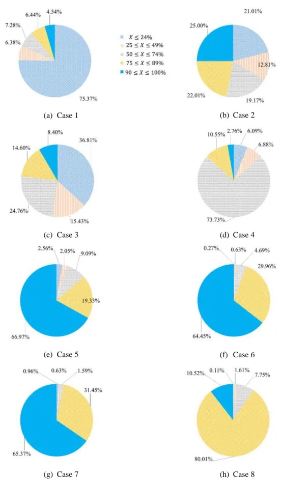 Fig. 8. Areal distribution of mixing intensity averaged over one oscillation period at Plane 4 for Source 2: (a) Case 1, (b) Case 2, (c) Case 3, (d) Case 4, (e) Case 5, (f) Case 6, (g) Case 7, (h) Case 8.