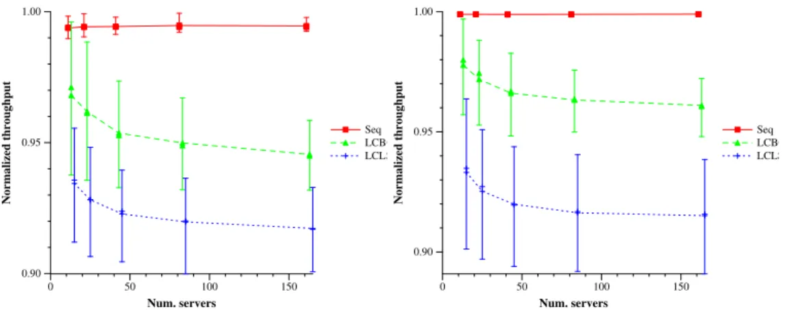 Figure 1. Offline simulations: Average normalized throughput for p = 10 and p = 50.