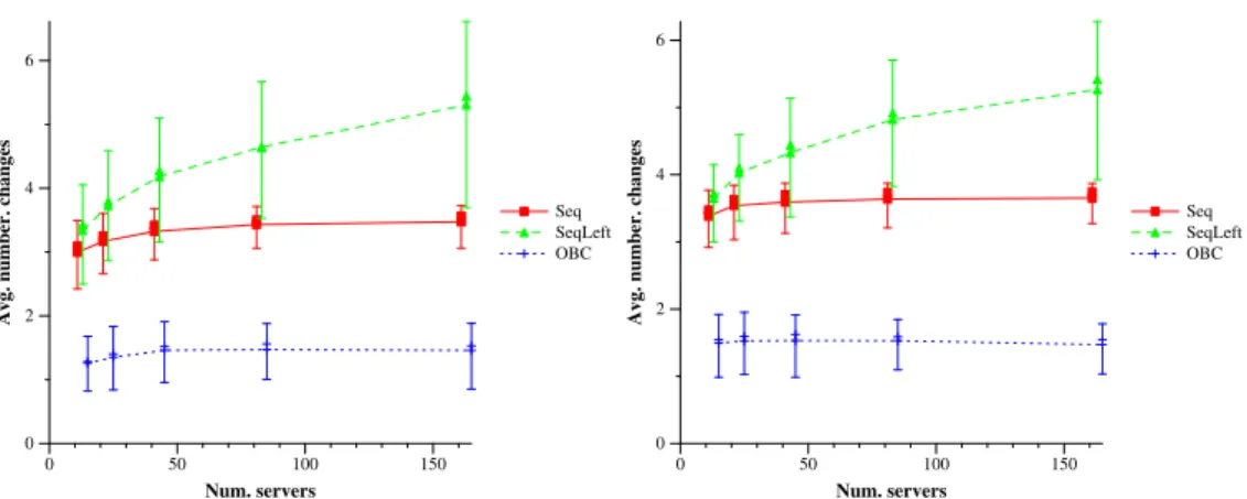 Figure 6. Online simulations: Average cost over 300 events for p = 10 and p = 50.
