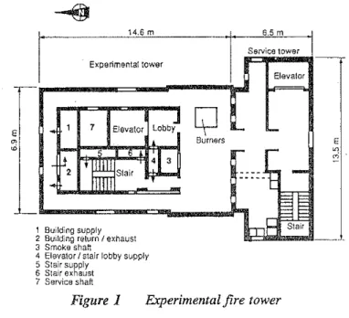 Figure  1  Experimental fire  tower 