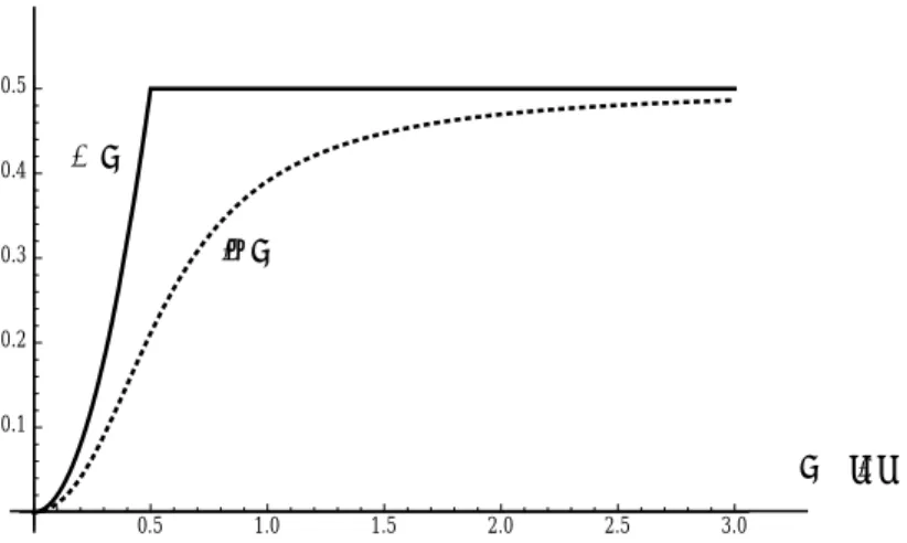 Fig. 7 Exponential decay rate ˜ µ in comparison to the sharp exponential rate µ , shown as functions of the spatial frequency s = |ξ | .