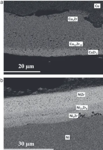 Fig. 10. SEM micrographs of a cross section of Cu (a) and Ni (b) plates after reduction of ZrF 4 at 840 ◦ C in LiF–CaF 2 –ZrF 4 (0.11 mol kg −1 )