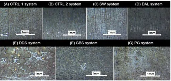 Fig. 11. Macrographs (4x) of cleaned tensile specimens after 620 h of immersion in CTRLl, CTRL2, DAL, DDS, GBS and PG systems