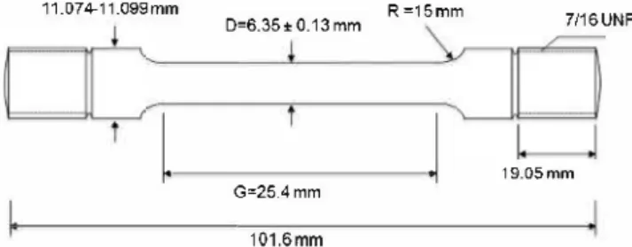 Fig. 1.  Characteristics of the tensile specimen fabricated form S235JR carbon steel  rod (with a 2 cm diameter)