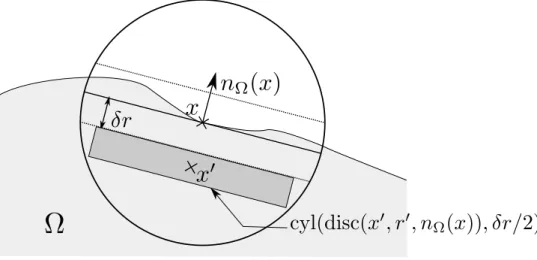 Figure 3 – The case x ∈ ∂ ∗ Ω.