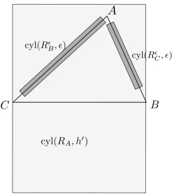 Figure 6 – Representation of R ε B and R ε C .