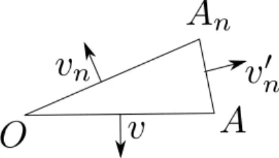 Figure 7 – The triangle OAA n in the plane P n
