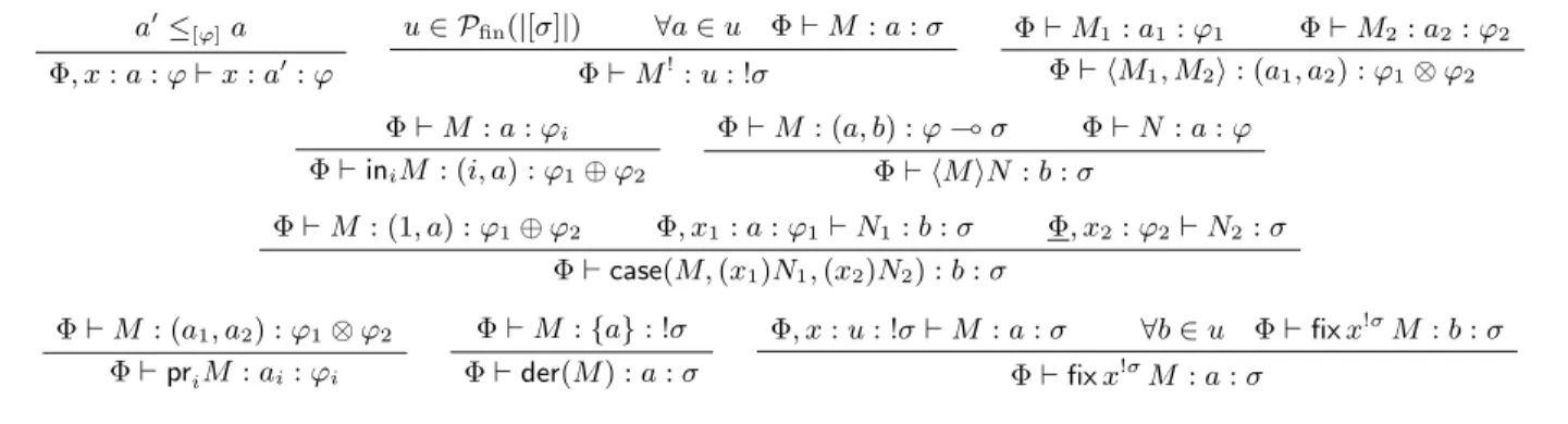 Figure 4. Scott Semantics as a Typing System