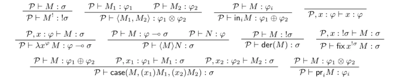 Figure 1. Typing system for CbPV