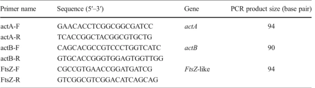 Table 1 Oligonucleotides used for PCR and RT-PCR