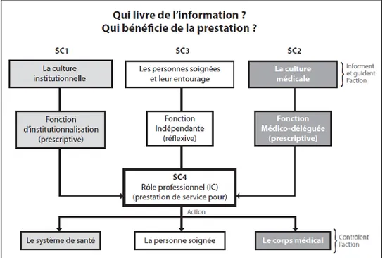 Figure 1 : Modèle d'intermédiaire culturel de Michel Nadot  Tiré de Gross &amp; Busset, 2019 