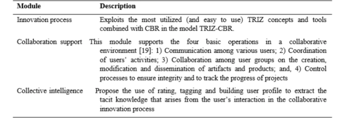 Figure 3 introduces the way in which our framework’s core is organized, and Table 1 generally  describes each level