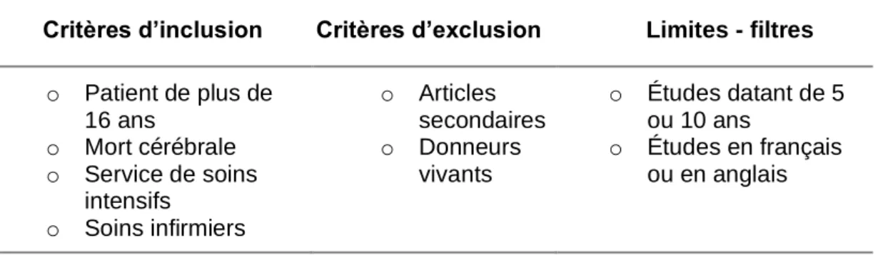 Tableau 2 Critères, Limites et filtres 