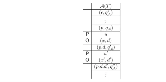 Figure 2: Acceptance game for uniform automata