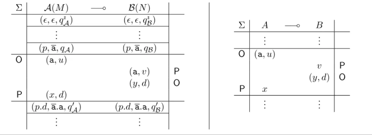 Figure 4: Linear synchronous arrow games