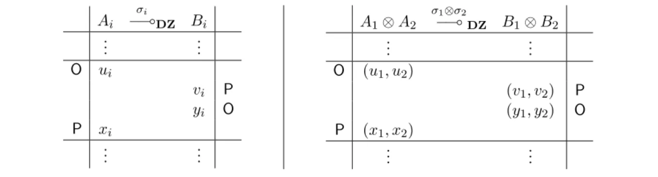 Figure 7: The structure maps of DZ, for A = (U, X), B = (V, Y ) and C = (W, Z)
