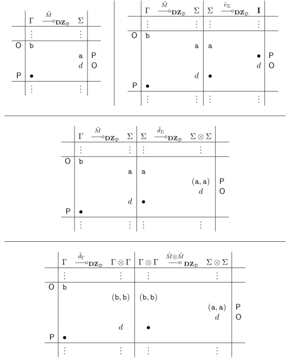 Figure 13: T-maps as comonoids morphisms in the proof of Prop. 4.5
