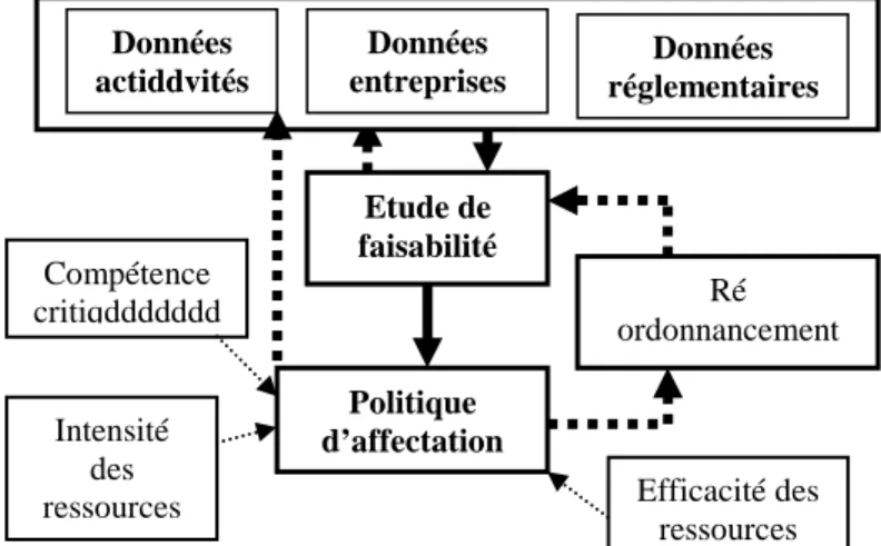 Figure 1 : Démarche méthodologique générale 