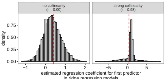 Figure 10. Ridge regression is a form of biased estimation, so naturally the estimates it yields are biased