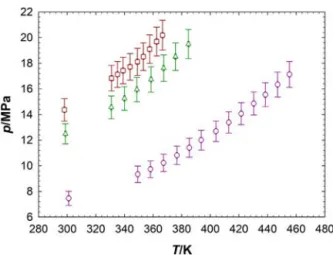 Fig. 10. Pressure vs temperature at constant overall composition (W C5 , W PB , W H2 ) and constant overall density (␳) for the system DME + C 5 + PB + H 2 .