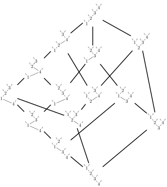 Figure 1. The Tamari lattice on binary trees. See Definition 2.33.