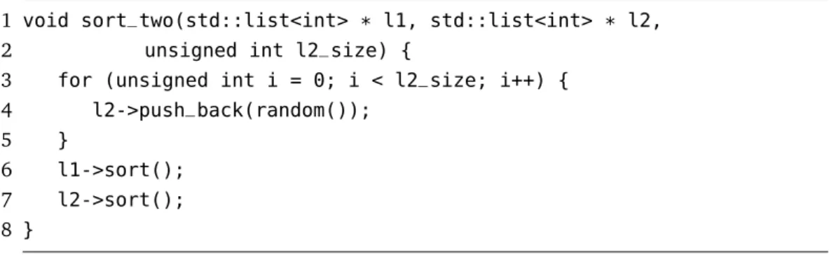 Figure 3.4. The C++ source code of sort_two