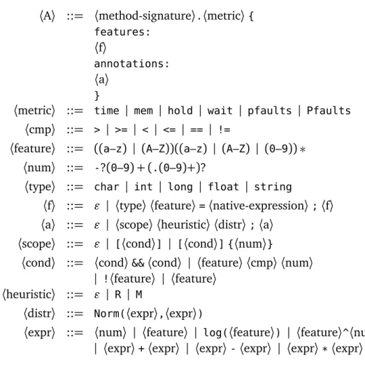 Figure 3.8. Grammar of the performance annotations language