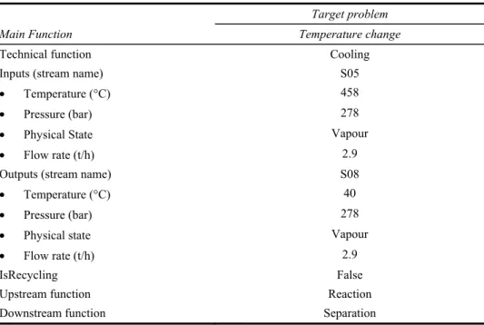 Table 5 describes some attributes of this problem. The CBR tool has identified two  potential solutions to this problem: a unit from a methanol (Greef et al., 2002) and  another one for producing steam