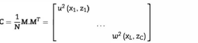 Fig. 6 shows the eigenvalue spectrum for the case with dif­