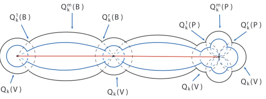 Figure 5. Nested disks.
