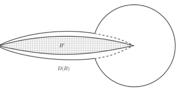Figure 6. The angular space D(B) of B ′ .