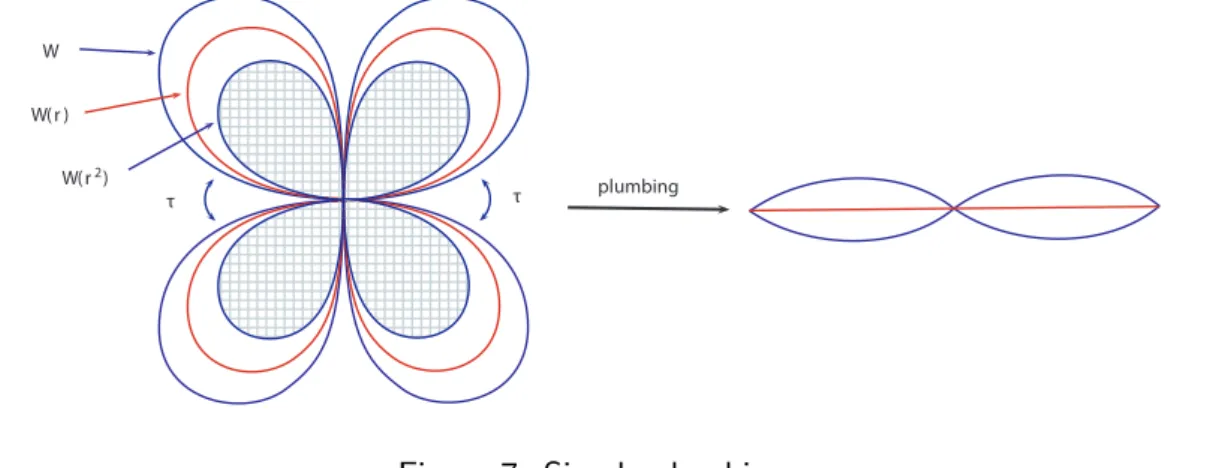 Figure 7. Simple plumbing.
