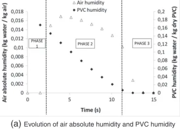 Fig. 14. Modeling results: inherent kinetic. Operating parameters: Y ∞ = 0 kg/kg;